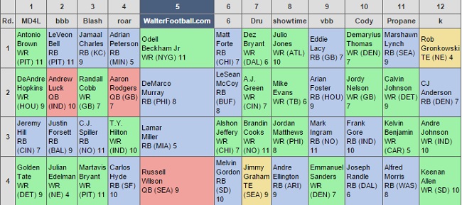 Fantasy football 2016: The most important, must-read tips and ...
