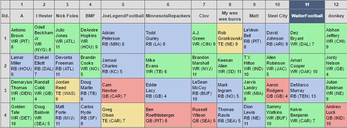 fantasy football draft projections fantasy football draft projections