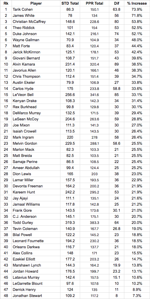 nfl fantasy rankings by position